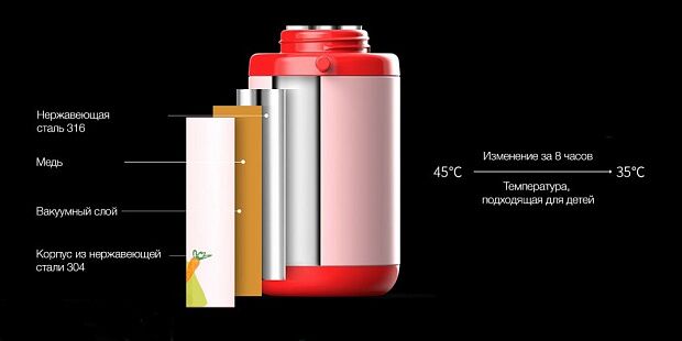 Xiaomi Elf Bird Child Intelligent Insulation Cup 400 ml. (Red) - 7