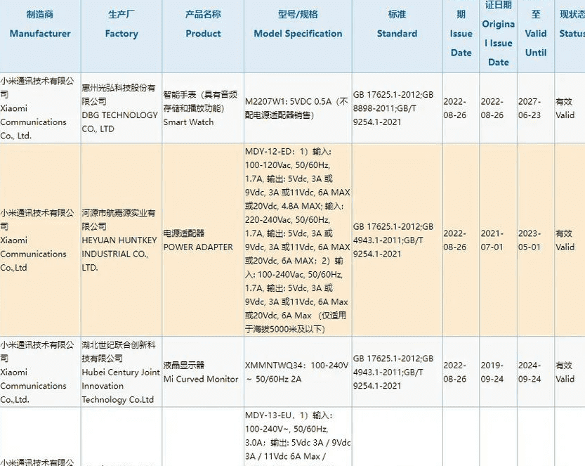 Сведения о сертификации 210-ваттного зарядного устройства Xiaomi